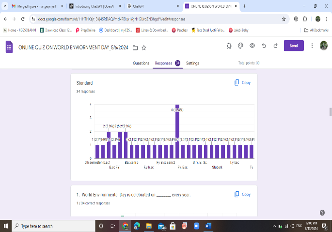 World Environment Day Online Quiz Competition