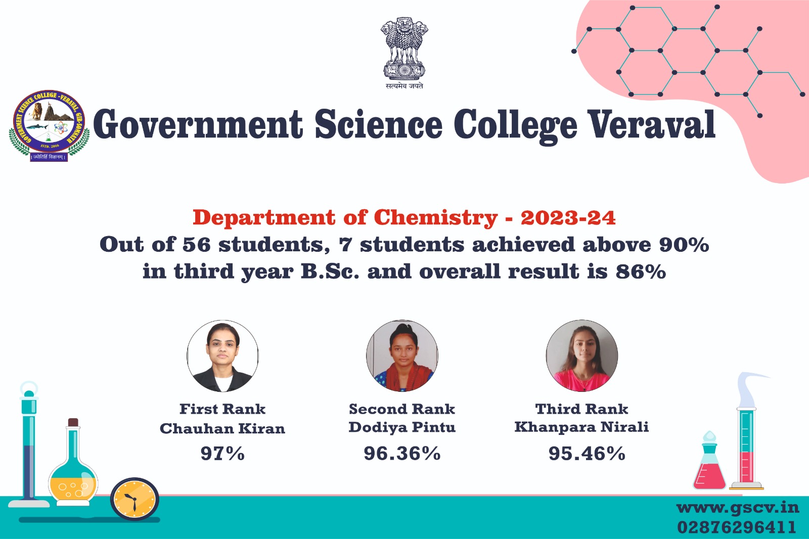 Government Science College, Veraval result 2024